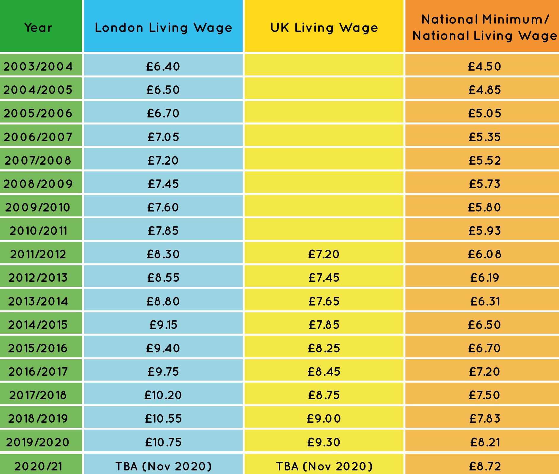 what-is-the-real-living-wage-living-wage-foundation